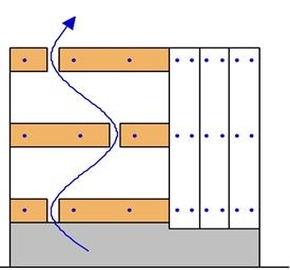 hokezelt-falburkolat-epites